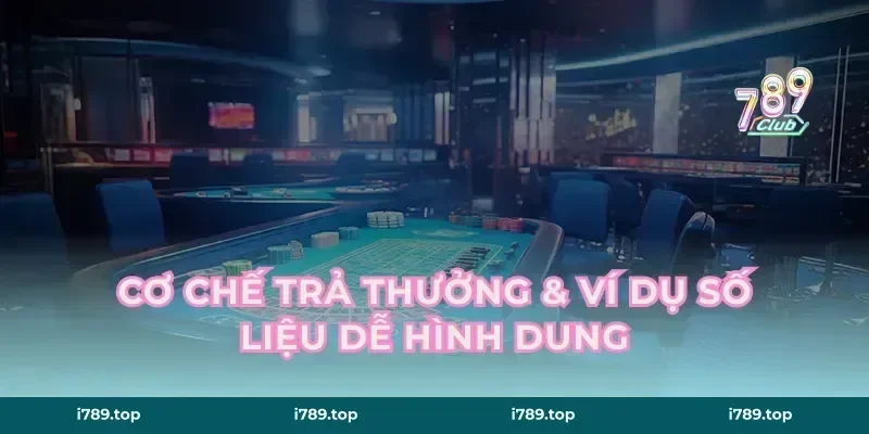 Cơ chế trả thưởng & ví dụ số liệu dễ hình dung
